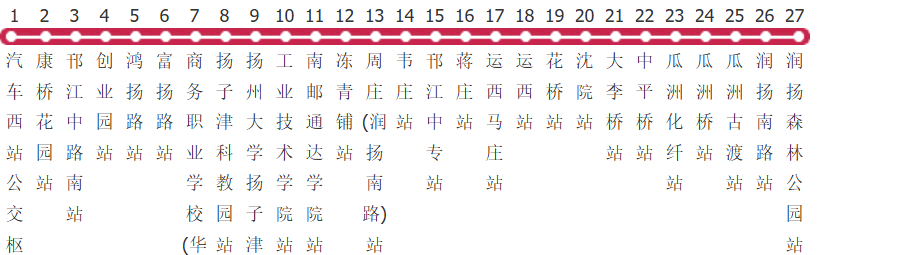 扬州16路公交线路图_时间表_景点换乘攻略查询-展庭百科汇