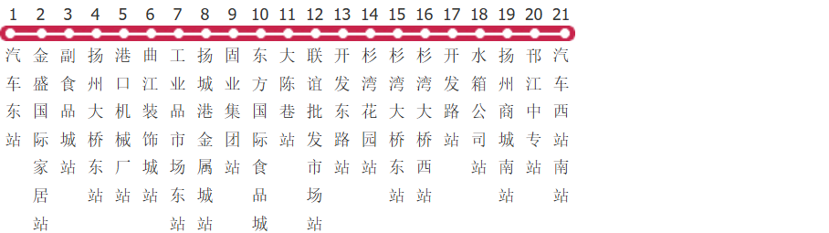 扬州212路公交线路图_时间表_景点换乘攻略查询-展庭百科汇