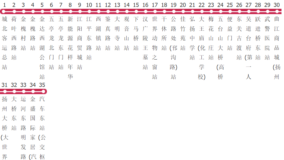 扬州25路公交线路图及时间表-展庭百科汇