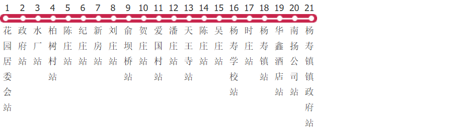 扬州330路公交线路图及时间表-展庭百科汇