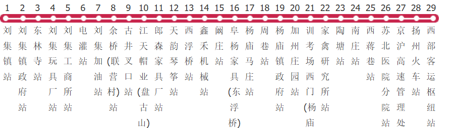 扬州43路公交线路图及时间表-展庭百科汇