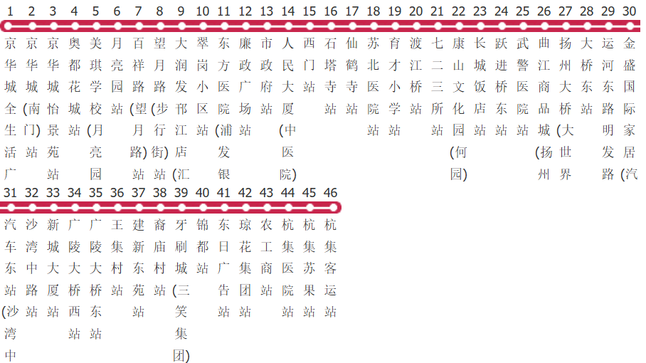 扬州66路晚班公交线路