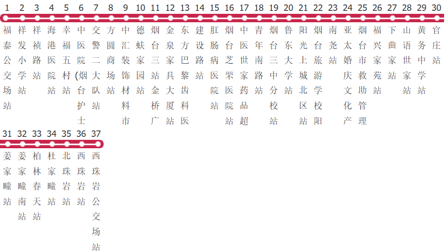 烟台16路公交线路图_时间表_景点换乘攻略查询-展庭百科汇