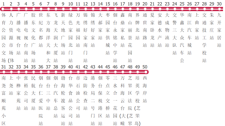 烟台19路西海岸公交线路图及时间表-展庭百科汇