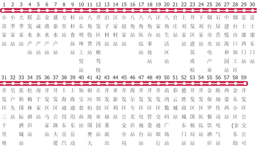 烟台201路小苗家区间公交线路图_时间表_景点换乘攻略查询-展庭百科汇