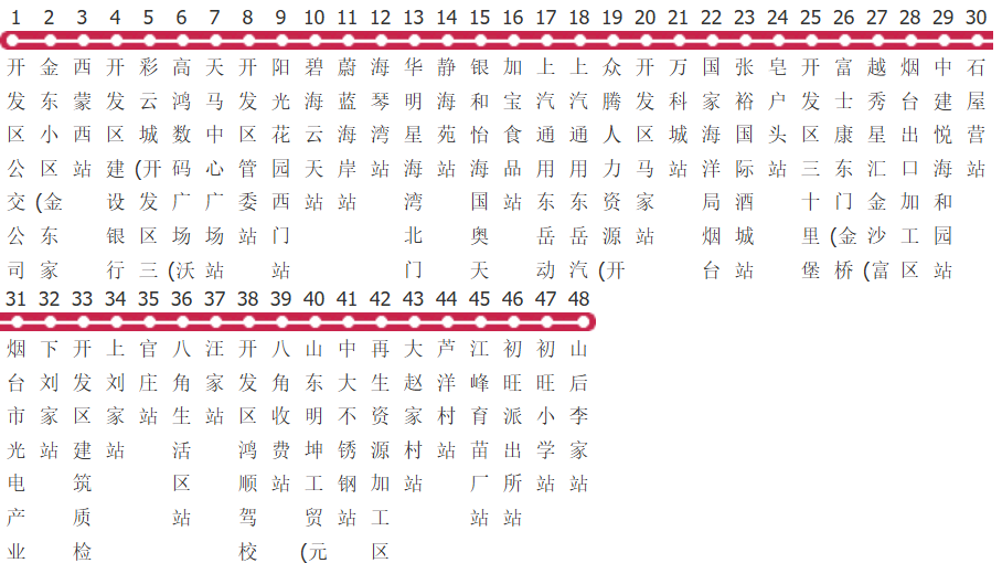 烟台209路公交线路