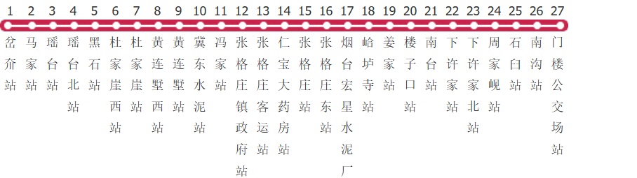 烟台311路区间马家公交线路图_时间表_景点换乘攻略查询-展庭百科汇