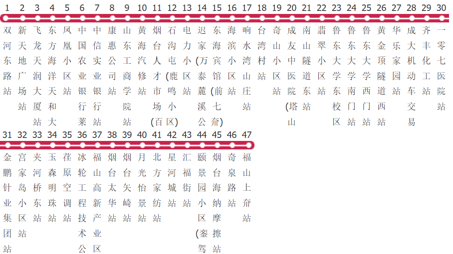 烟台33路公交线路