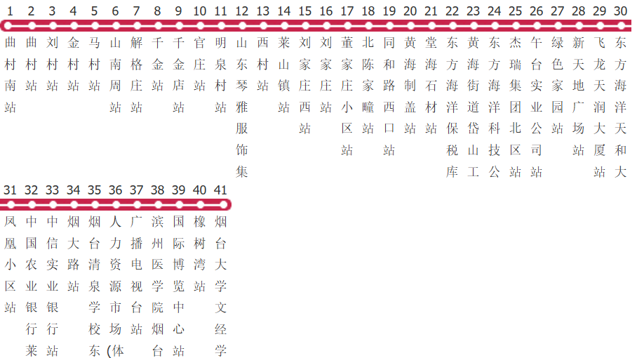 烟台55路公交线路