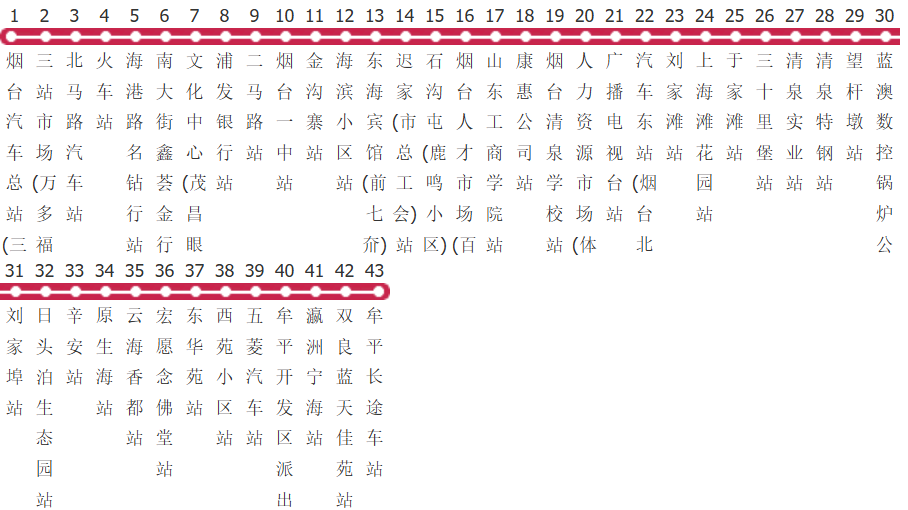 烟台K62路公交线路图_时间表_景点换乘攻略查询-展庭百科汇