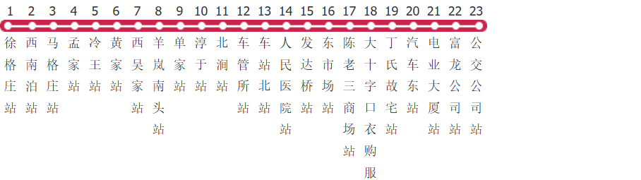 烟台龙口103路公交线路图及时间表-展庭百科汇