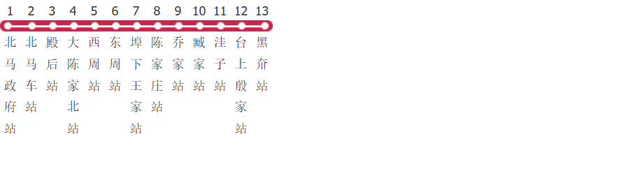 烟台龙口305路公交线路
