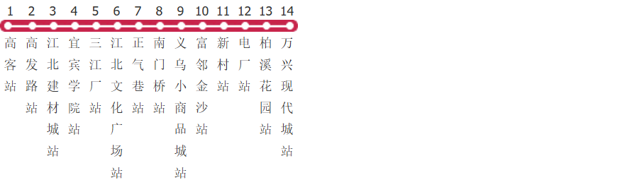 宜宾22路公交线路图_时间表_景点换乘攻略查询-展庭百科汇