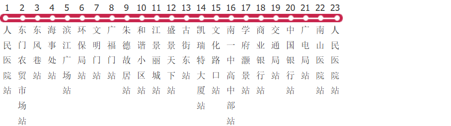 宜宾南溪105路环线公交线路图及时间表-展庭百科汇