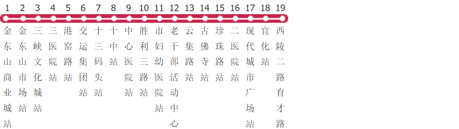 宜昌25S路公交线路图及时间表-展庭百科汇
