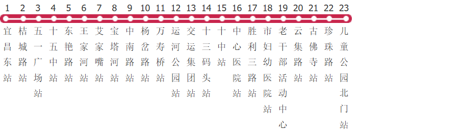 宜昌B1路公交线路图_时间表_景点换乘攻略查询-展庭百科汇