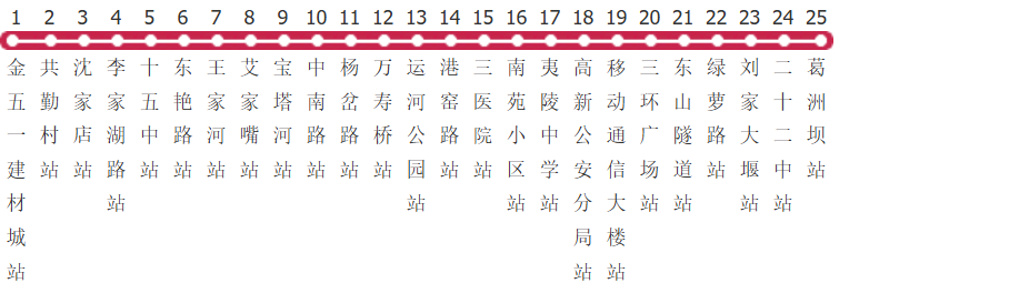 宜昌B21路公交线路