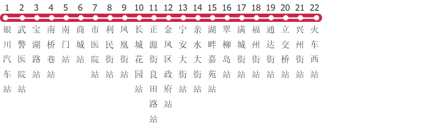 银川BRT1路公交线路图_时间表_景点换乘攻略查询-展庭百科汇