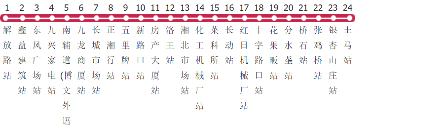 岳阳14路公交线路