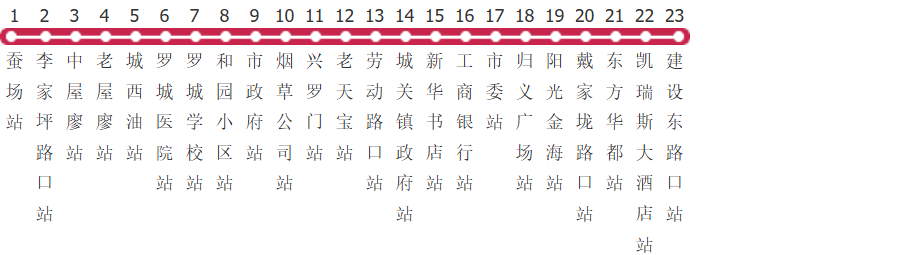 岳阳汨罗2路公交线路