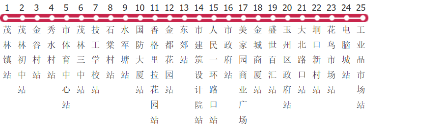 玉林7路公交线路