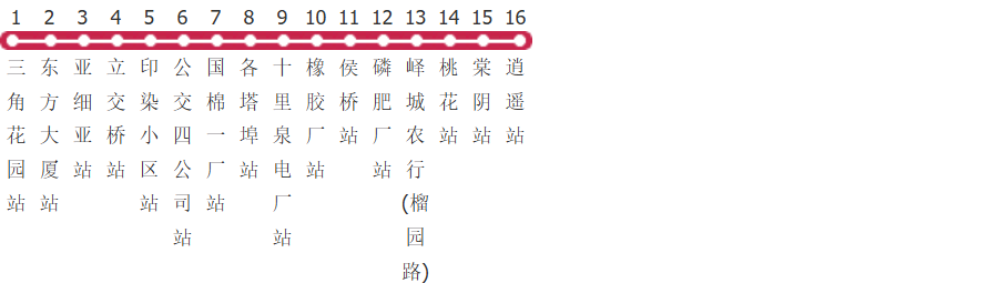 枣庄5路公交线路图_时间表_景点换乘攻略查询-展庭百科汇