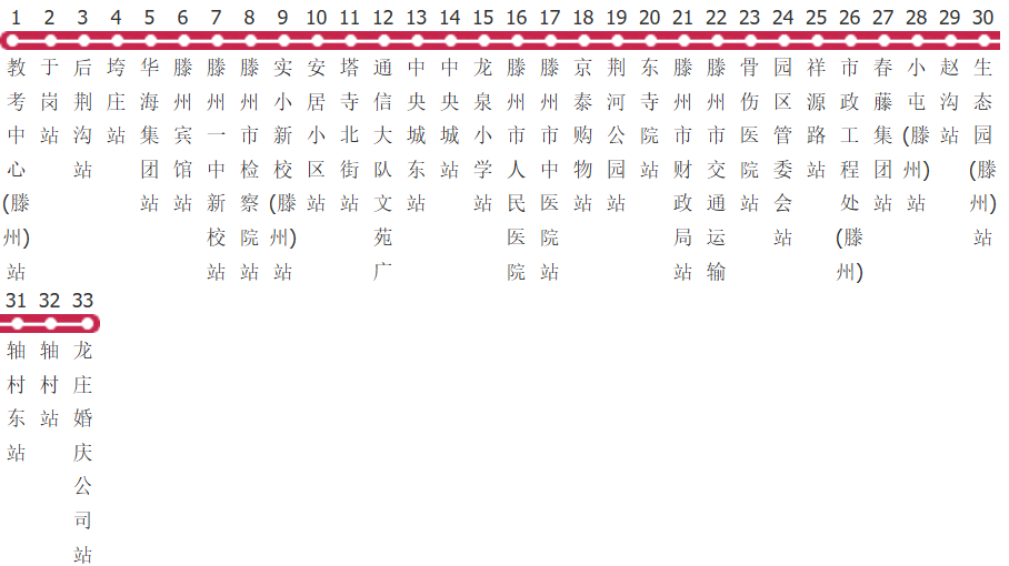 枣庄滕州22路公交线路