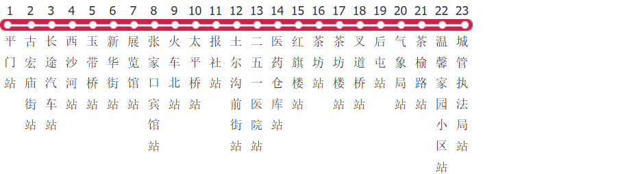 张家口2路公交线路