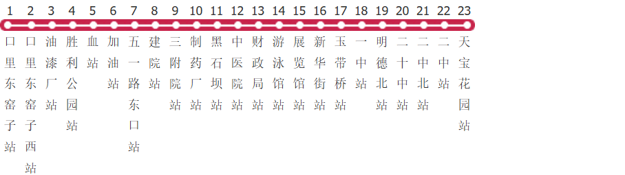 张家口5路公交线路