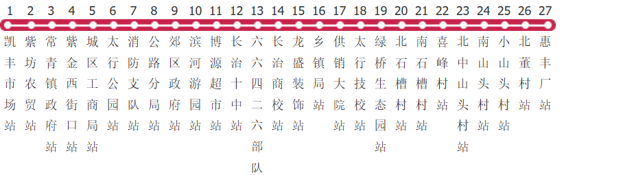 长治301路公交线路图_时间表_景点换乘攻略查询-展庭百科汇