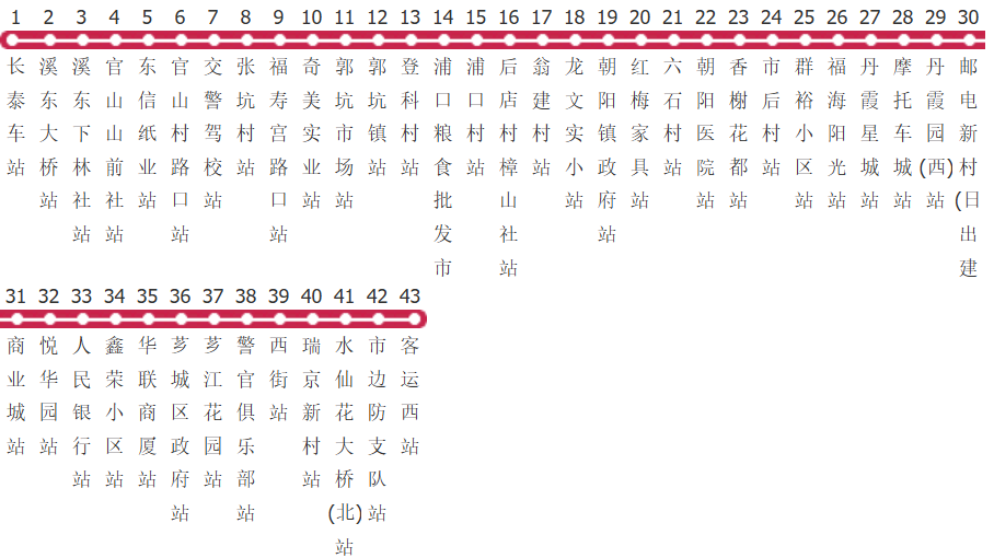 漳州701路公交线路图及时间表-展庭百科汇