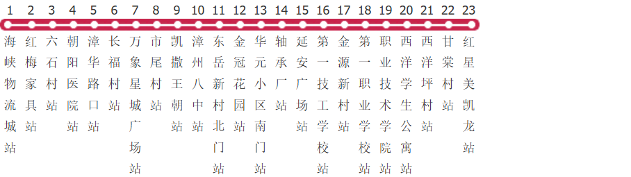 漳州B1路公交线路图及时间表-展庭百科汇