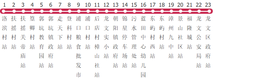 漳州B5路公交线路