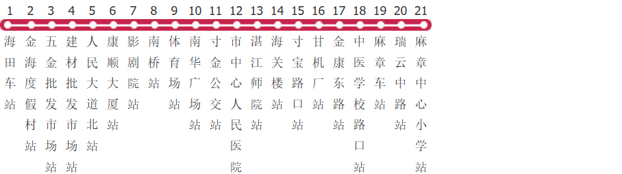 湛江33路公交线路