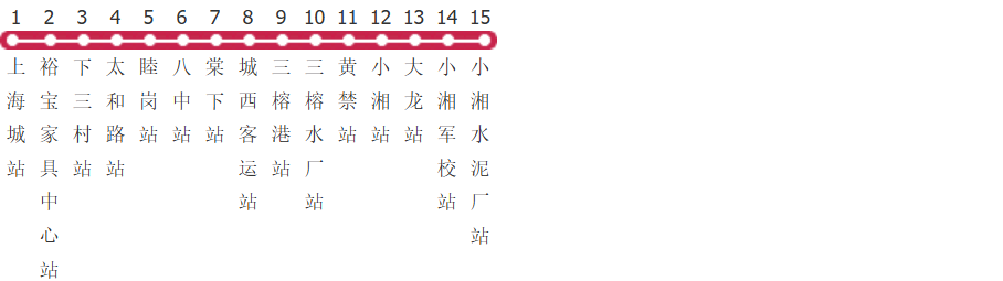 肇庆5B路公交线路