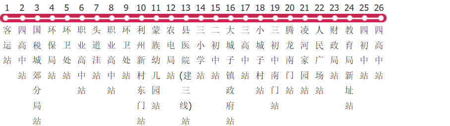 朝阳喀左县1路环线公交线路