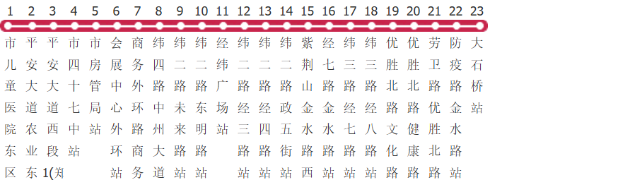 郑州205路公交线路