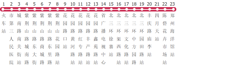 郑州29路公交线路图及时间表-展庭百科汇