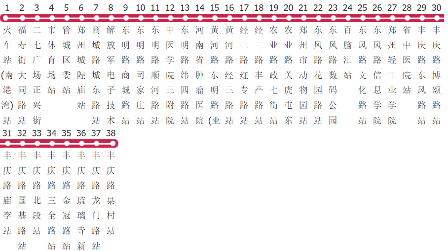郑州2路公交线路