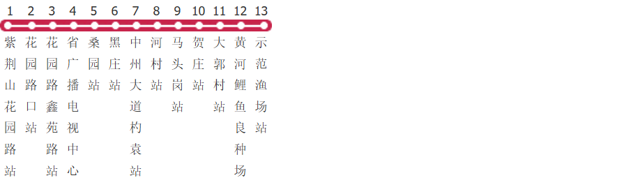郑州308路公交线路