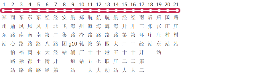 郑州319路公交线路