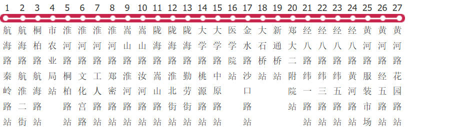 郑州63路区间公交线路图_时间表_景点换乘攻略查询-展庭百科汇