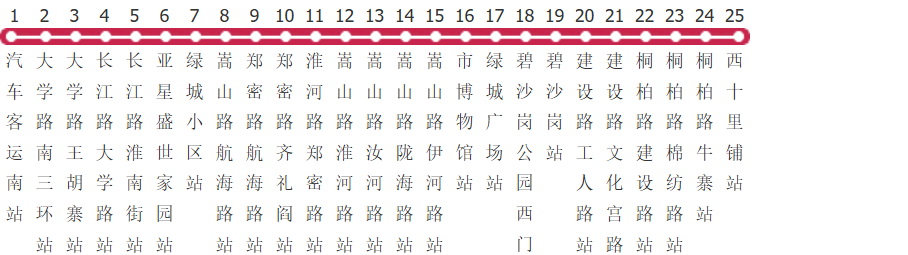 郑州84路公交线路
