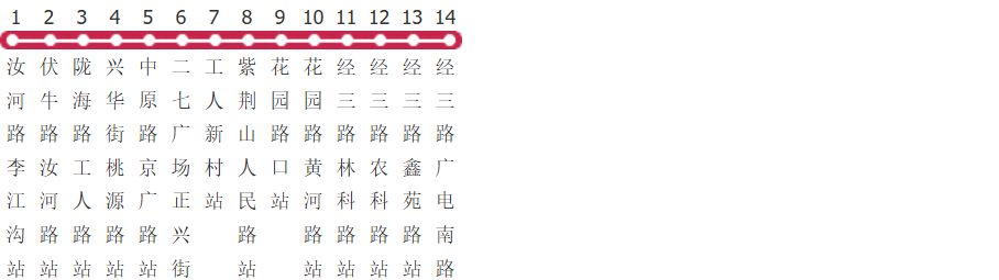 郑州900路大站快车公交线路图及时间表-展庭百科汇