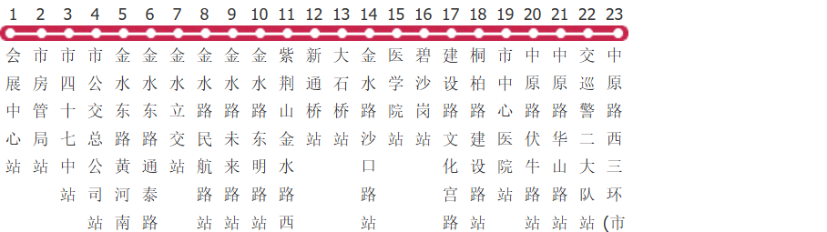 郑州919路公交线路