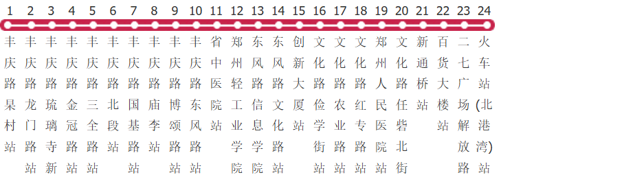 郑州Y806路公交线路