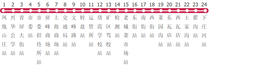 郑州新密4路公交线路