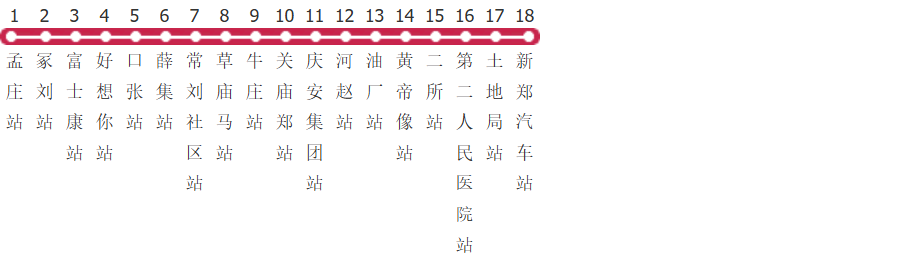 郑州新郑6路公交线路图及时间表-展庭百科汇