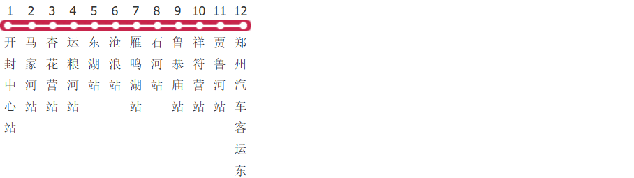 郑州郑汴城际公交101路公交线路图_时间表_景点换乘攻略查询-展庭百科汇