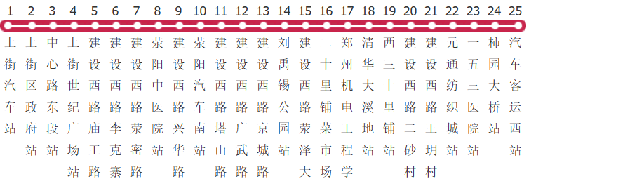郑州郑上1路公交线路图及时间表-展庭百科汇
